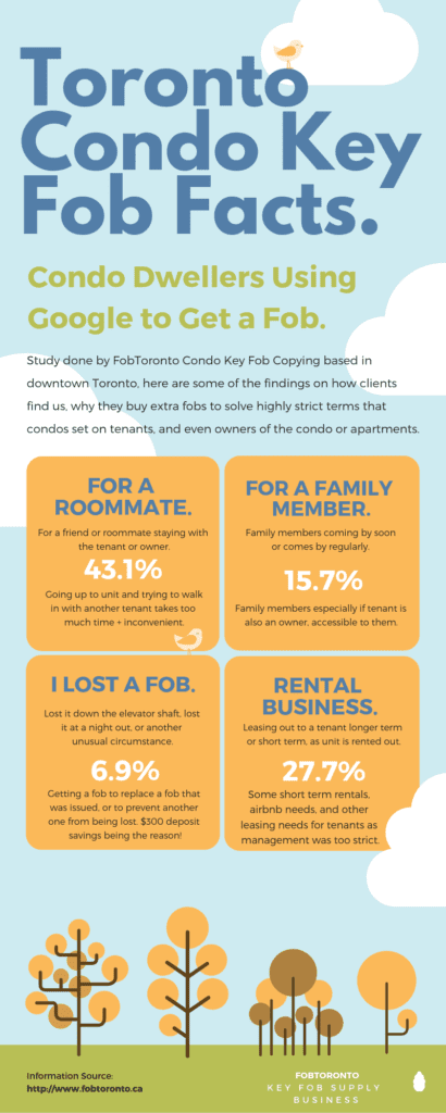 toronto condo key fob copy service fobtoronto apartment duplication replicate remote garage