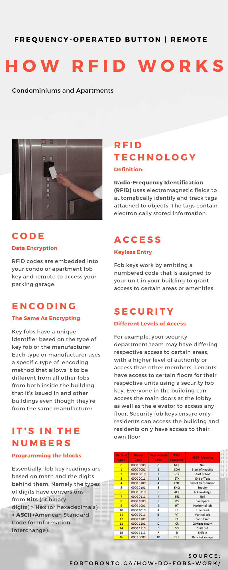 rfid key fob, how rfid works